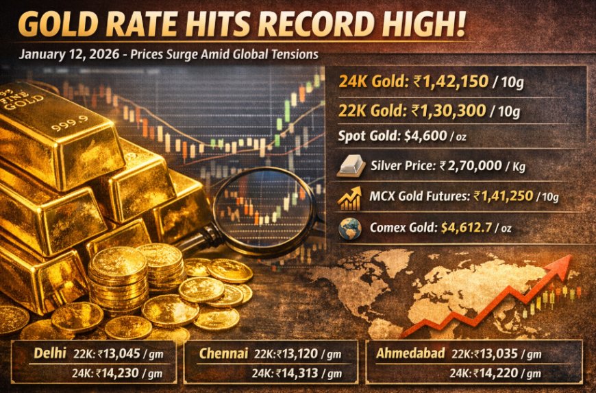 Gold Rate Today Hits All-Time High in India as Global Tensions Push Prices Up
